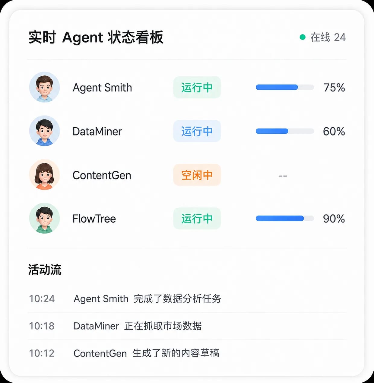 Agent遥测台