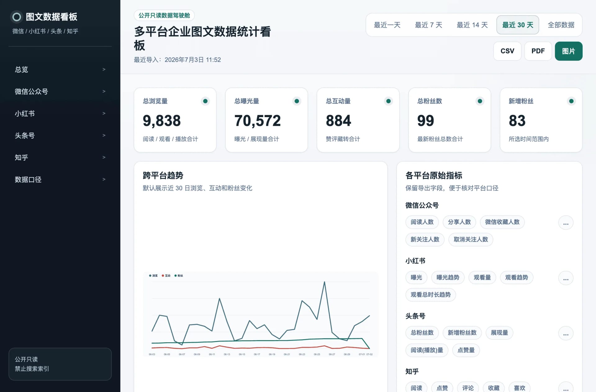 Social Media Analytics