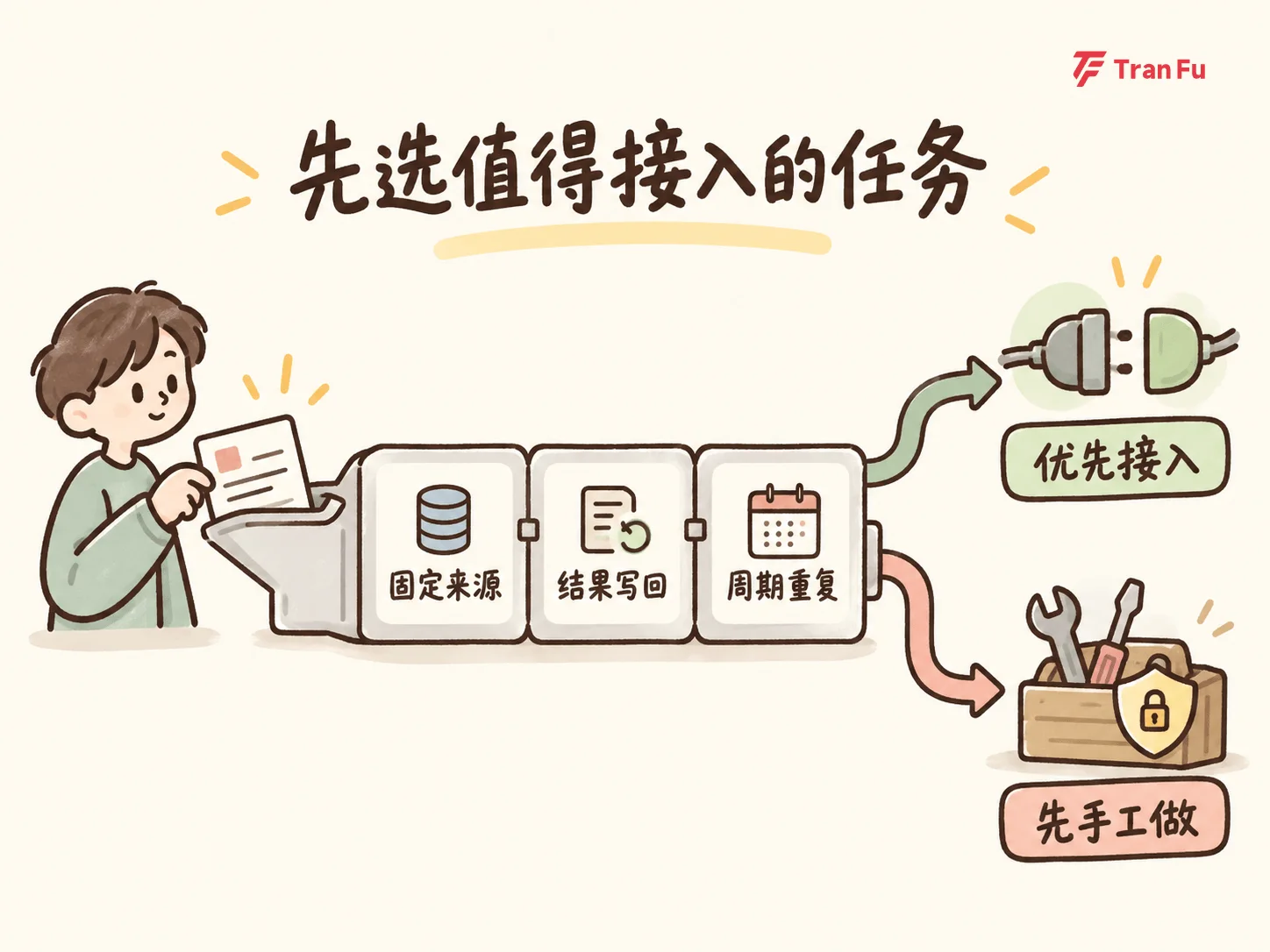 文章配图 6