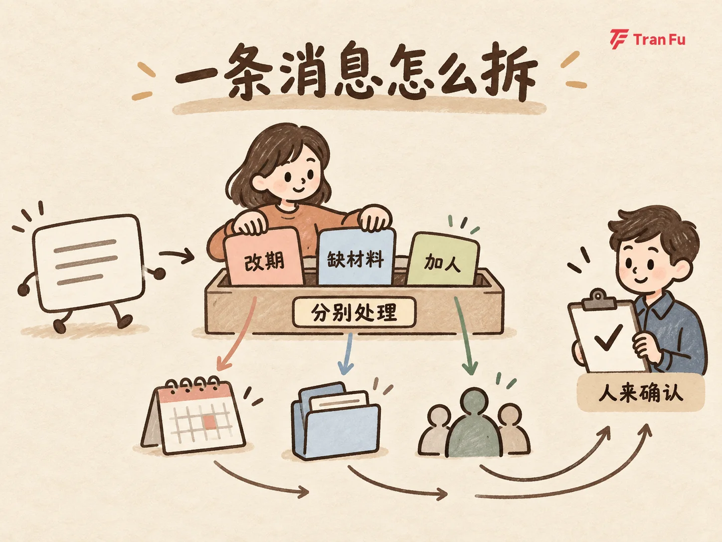 Jev article illustration: dividing lightweight judgments from general-model work